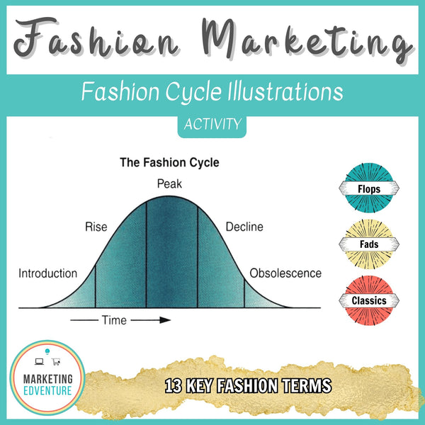 1004. Fashion Cycle Graph Activity | Trends | Fashion Marketing