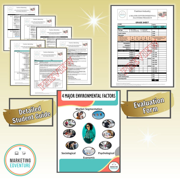 1005. Environmental Factors | Buying Motives | Fashion Design & Marketing