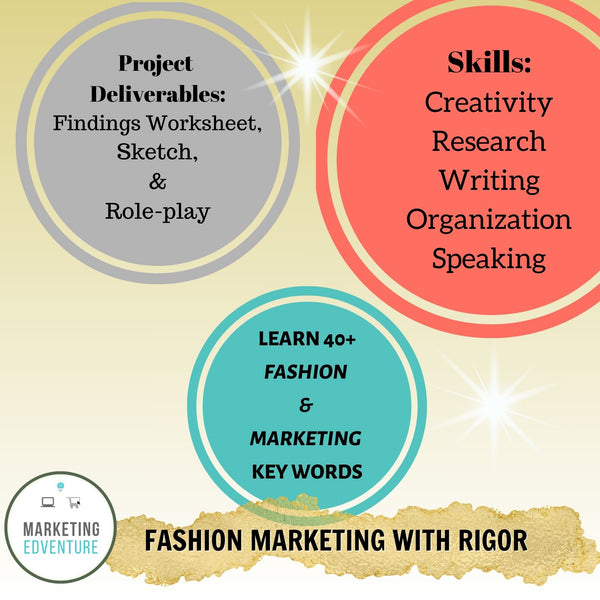 1005. Art of Selling Project | Promotional Mix | Fashion Marketing