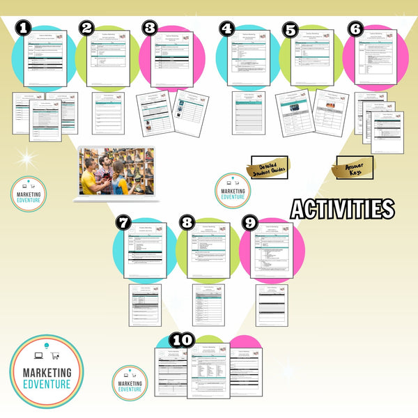 1007. ULTIMATE Professional Selling Bundle | Promotional Mix | Fashion Marketing